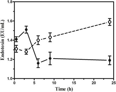 Evaluation of Bacteriophage Cocktail on Septicemia Caused by Colistin-Resistant Klebsiella pneumoniae in Mice Model